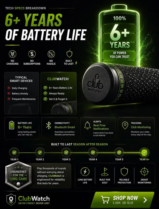 6+ years of battery life.* No charging, no subscriptions, no hassle.